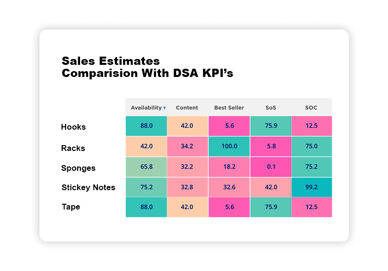 Strategically-Plan-Digital-Spend-and-Quantify-Out-of-Stocks.png